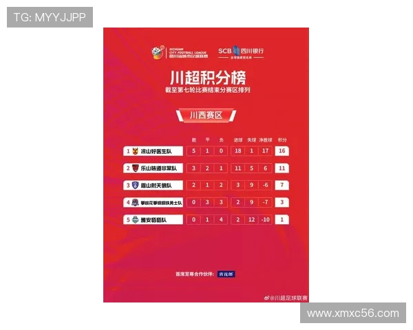 成都足球队在钻石联赛积分榜上以56分稳居第一名展现强劲实力