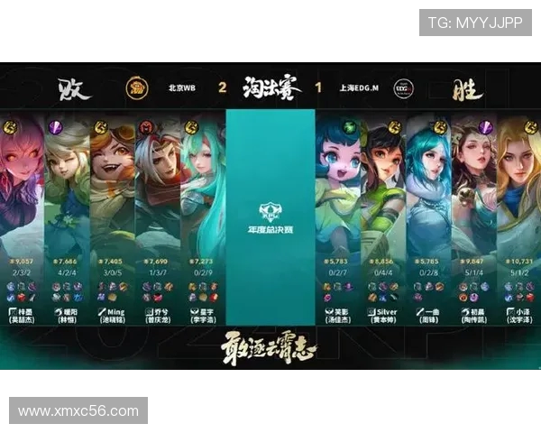 王者荣耀个人能力排行榜揭晓EDG荣登第六名引发热议