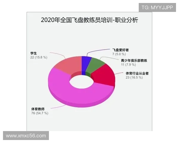深圳飞盘队在极限运动联赛中的意识表现分析与点评